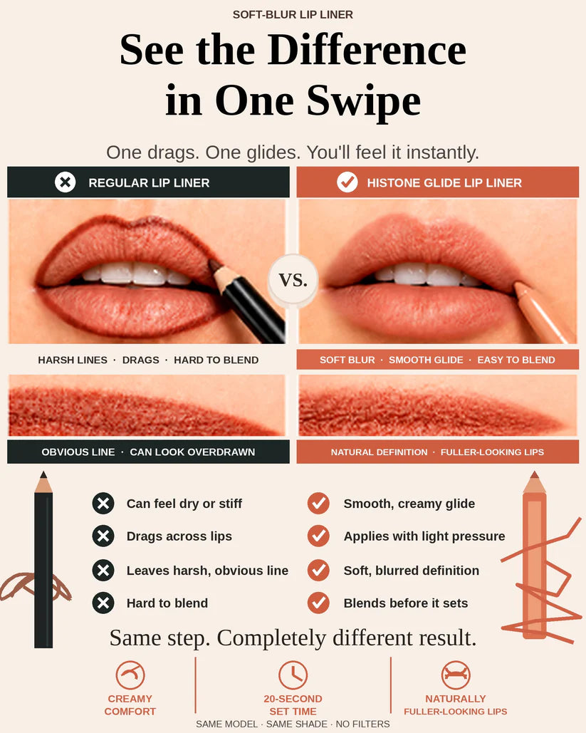 💄Clinclii Fuller-Looking Lips — Effortlessly Defined